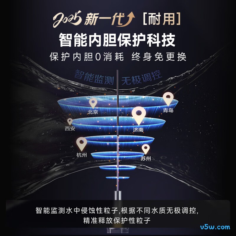 史密斯HT3PRO电热水器图片