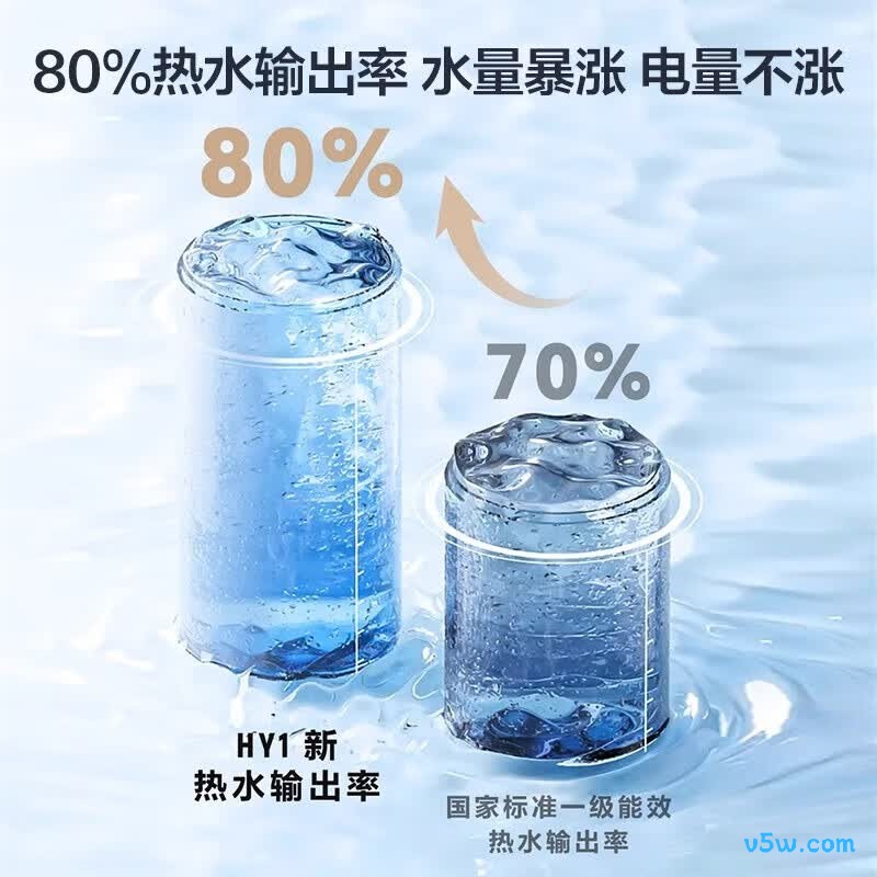 海尔HY1新电热水器图片