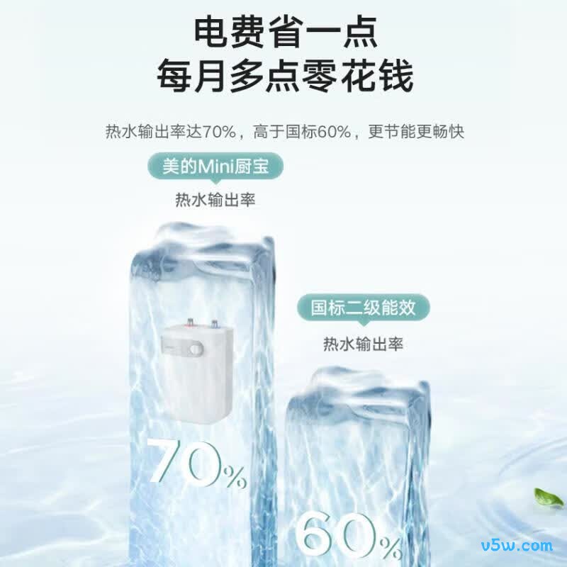 美的15A2(S)电热水器图片