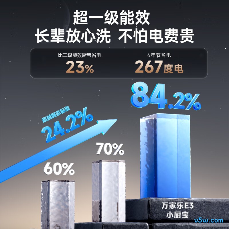 万家乐E3(S)电热水器图片
