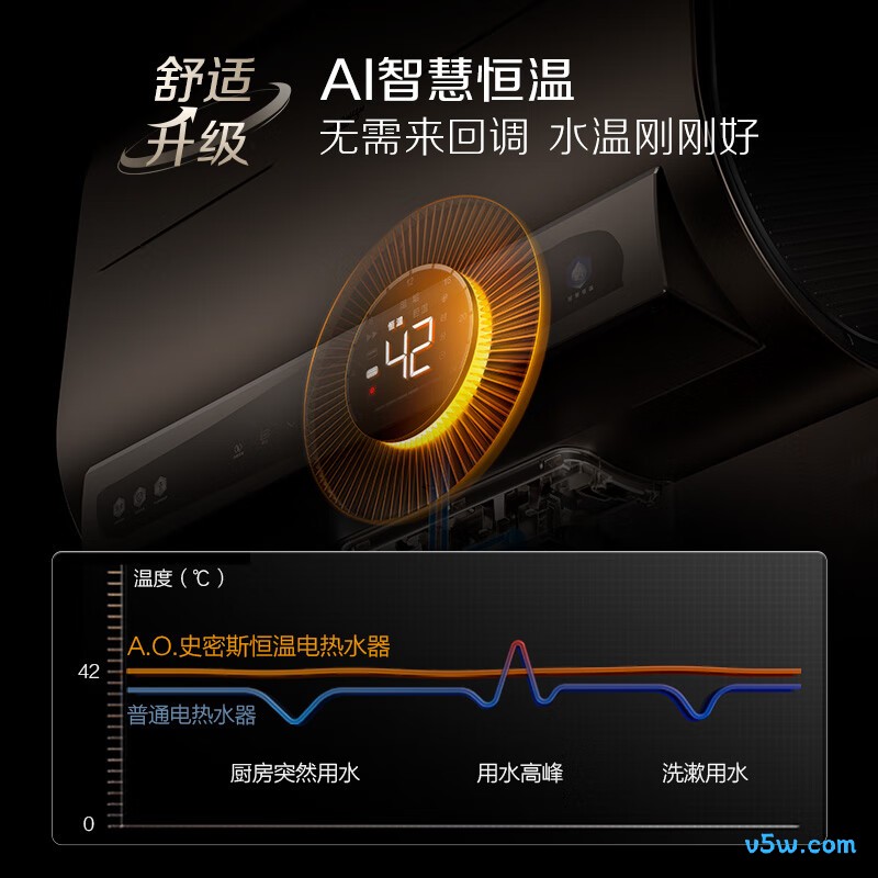 史密斯EWH-80HGSWi电热水器图片