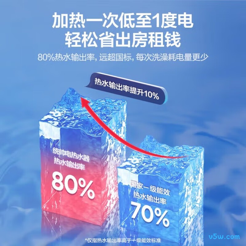 海尔LEC6001-20X1电热水器图片