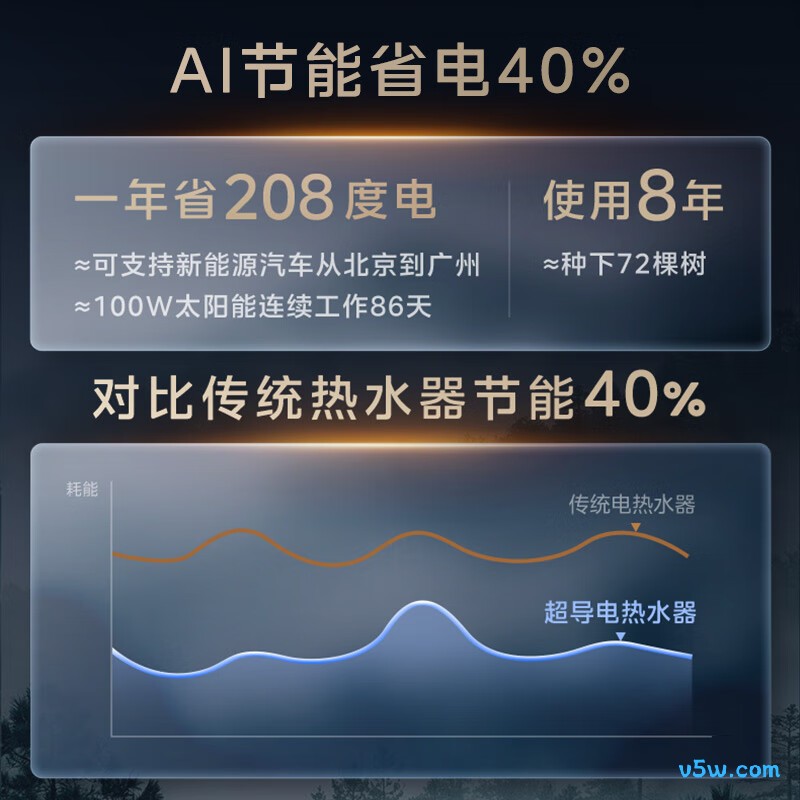 美的Z600电热水器图片