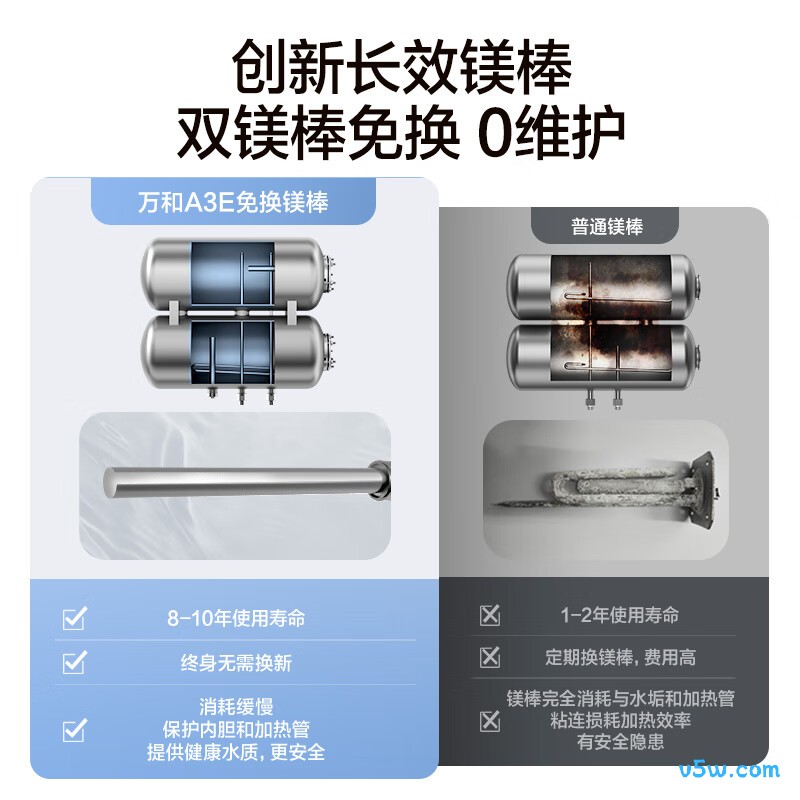 万和A3E电热水器图片