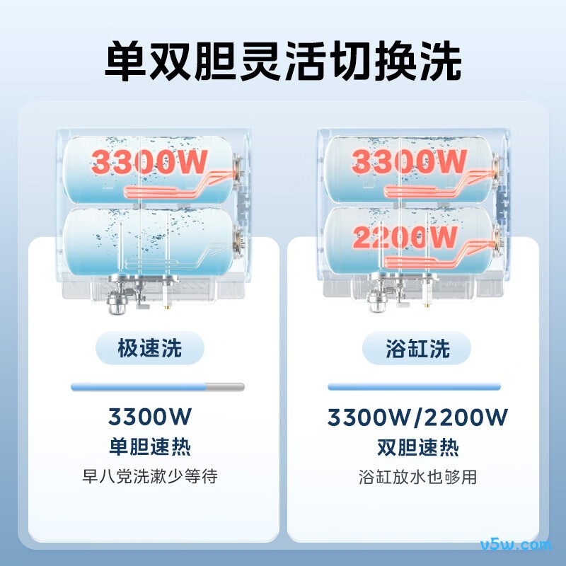 美的UD10PRO电热水器图片
