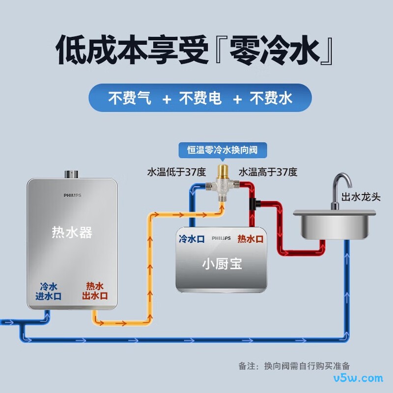 飞利浦AWH2302电热水器图片
