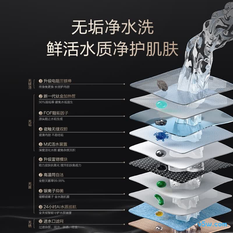 海信DS11Ultra电热水器图片