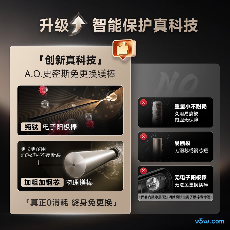 史密斯HT3电热水器图片