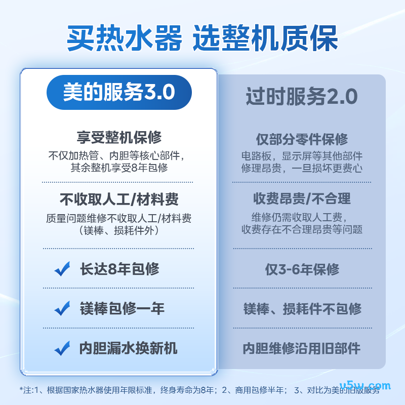 美的F6032-JE3(HE)电热水器图片