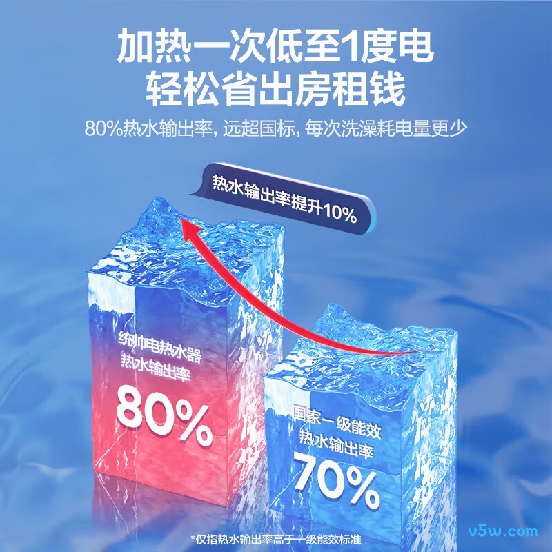海尔LC2电热水器图片