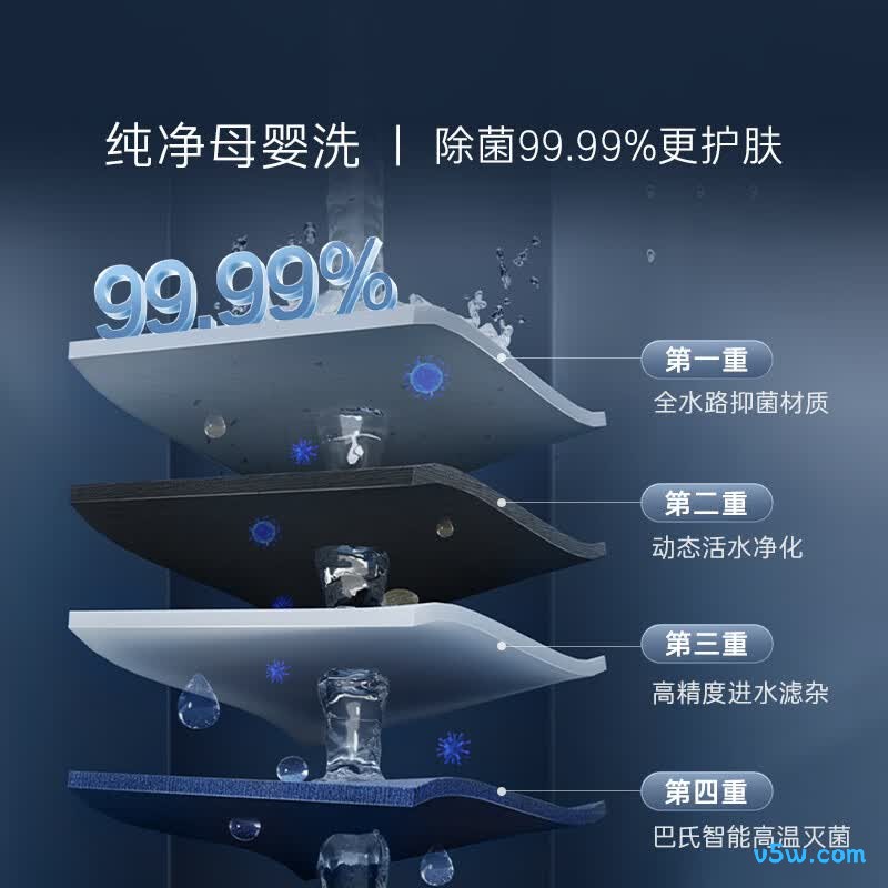 卡萨帝PROS3电热水器图片