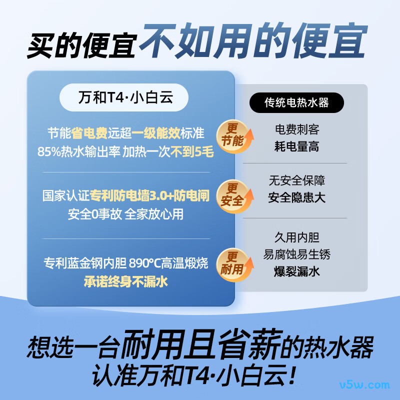 万和T4电热水器图片