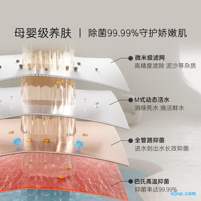 卡萨帝CJ3电热水器图片