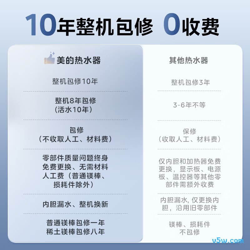 美的UD10MAX电热水器图片