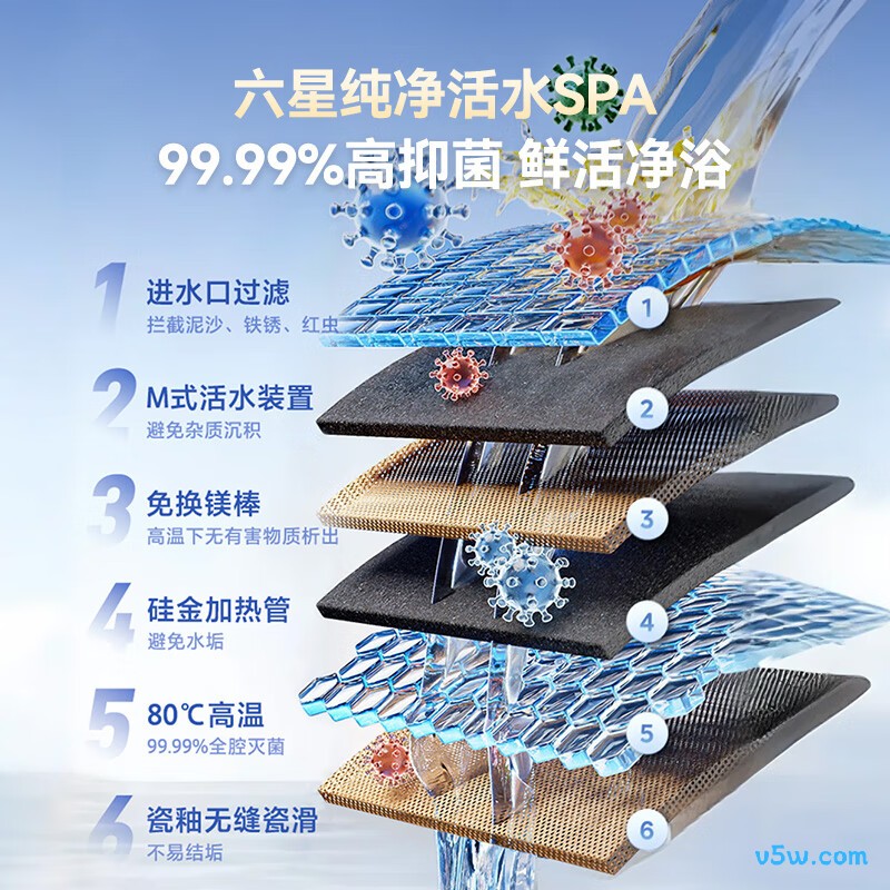 海信ES80-DYJ3电热水器图片