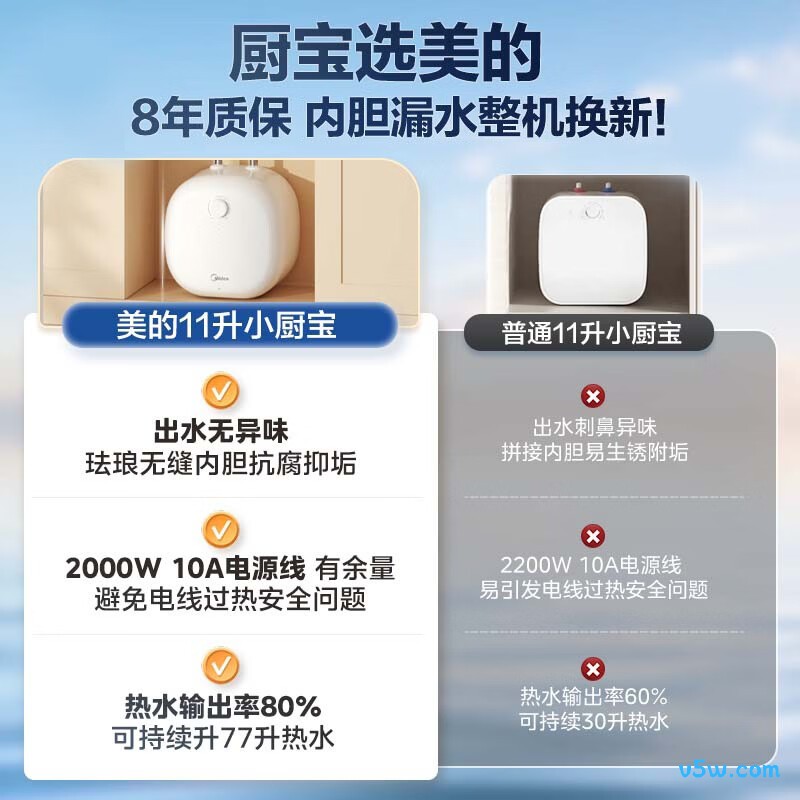 美的F11-20CB6(HE)电热水器图片