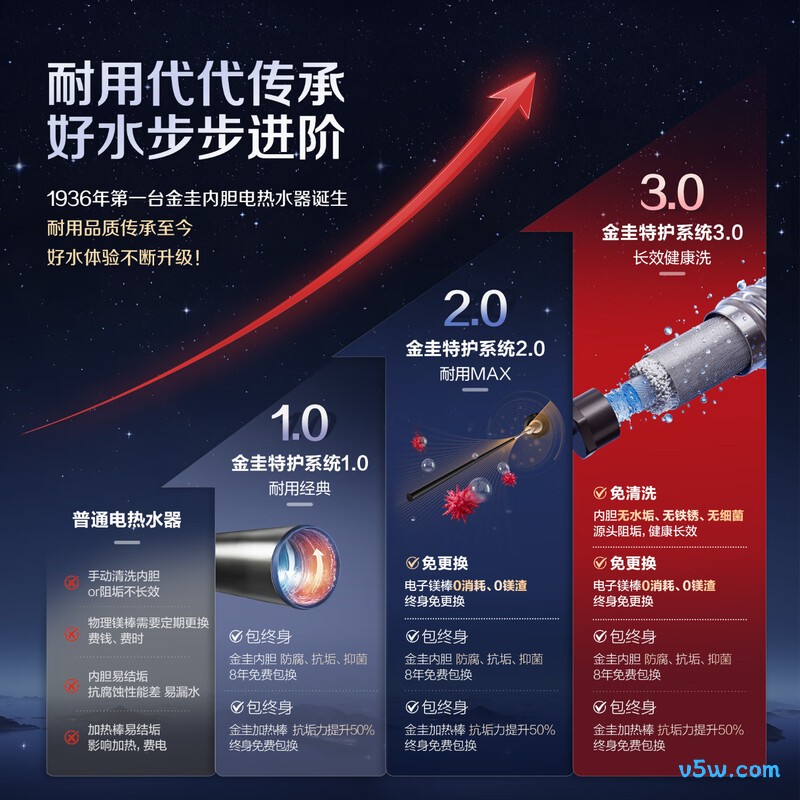 史密斯HT3电热水器图片