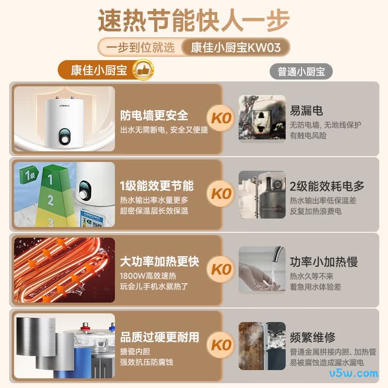 康佳DSZF-KW03（DE49）电热水器图片
