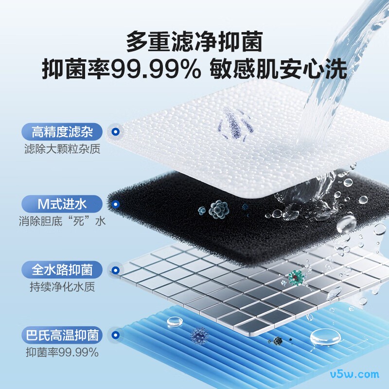 海尔PD3S电热水器图片