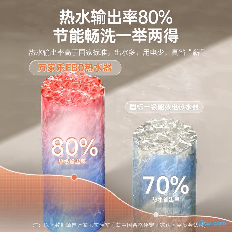 万家乐FB0电热水器图片