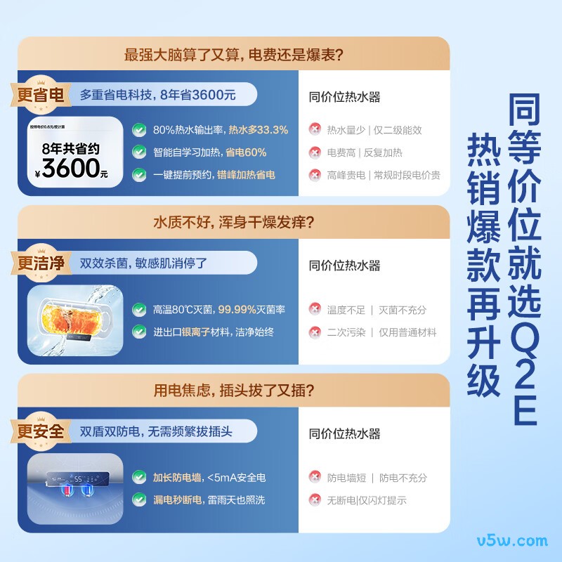 万和Q2E电热水器图片