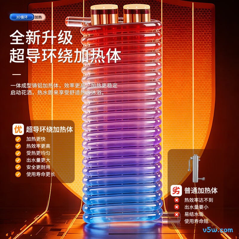 志高ZG-KB732电热水器图片