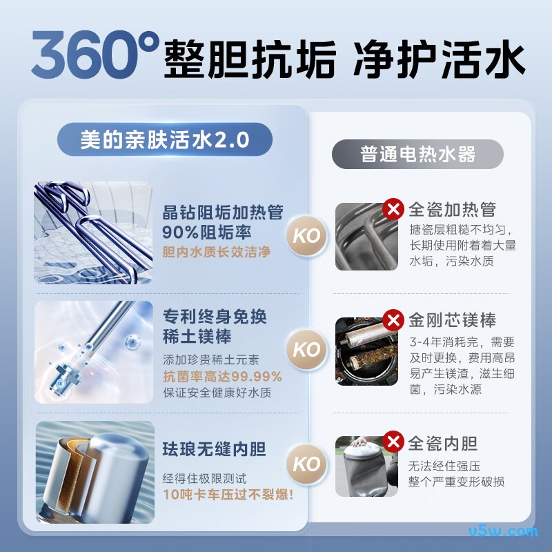 美的UD10MAX电热水器图片