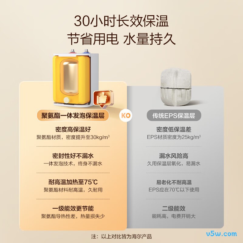 海尔EC8FA电热水器图片