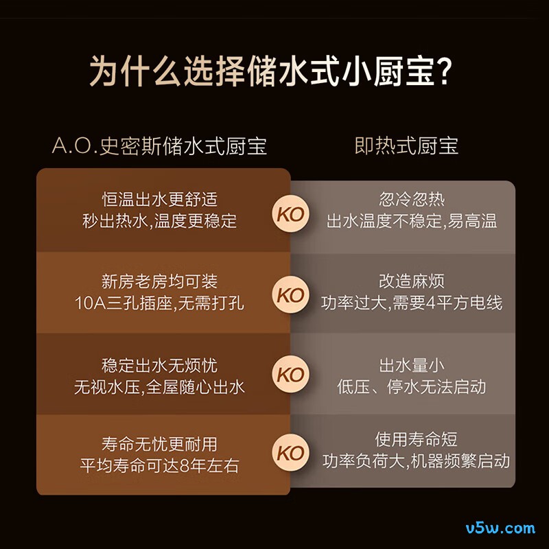 史密斯EWH-6B2电热水器图片