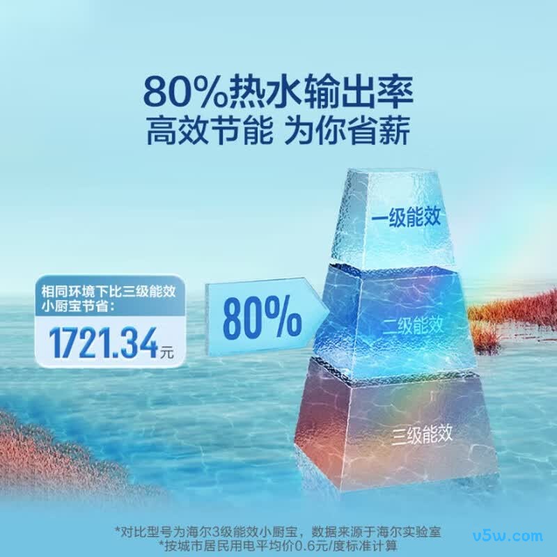海尔LEC5DA电热水器图片