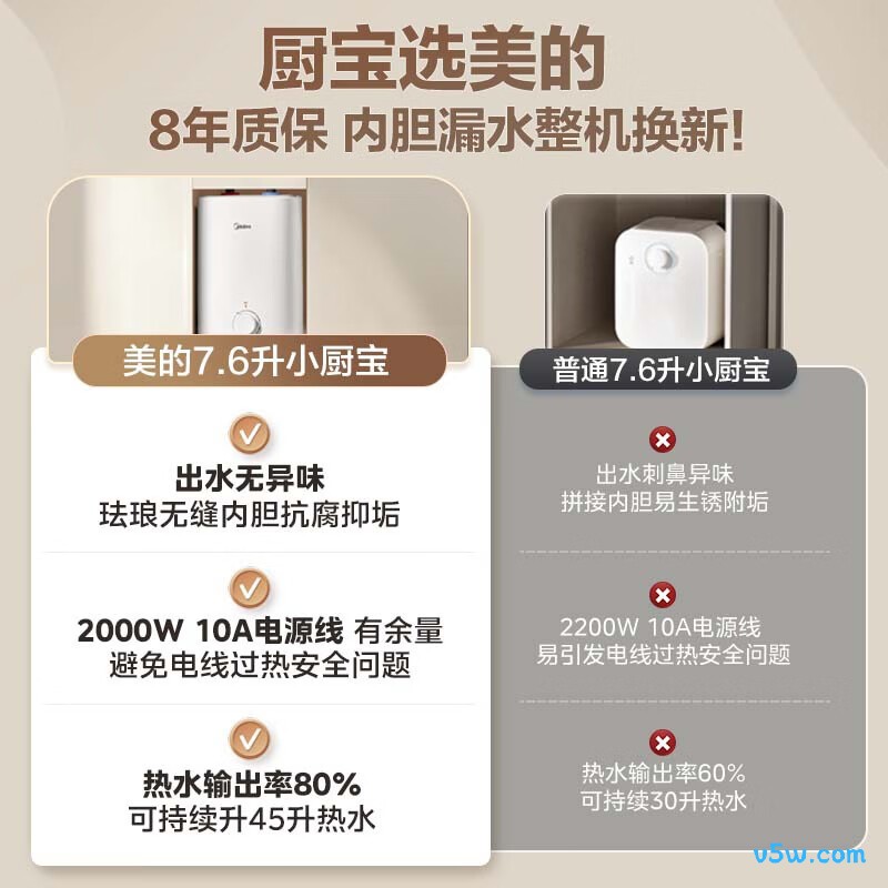 美的F7.6-20CB5(ES)电热水器图片