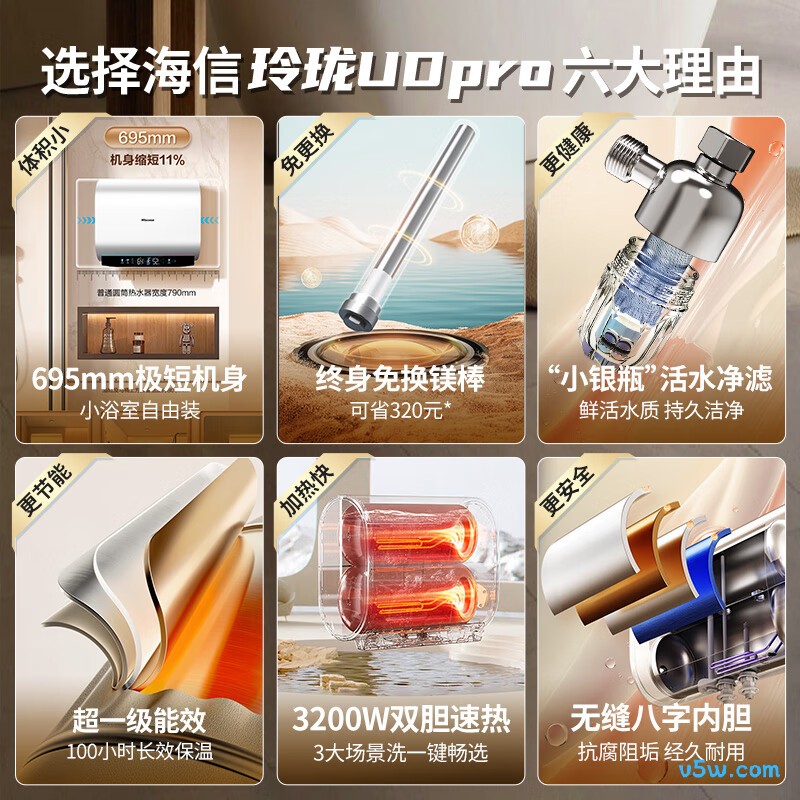 海信DS11Pro电热水器图片