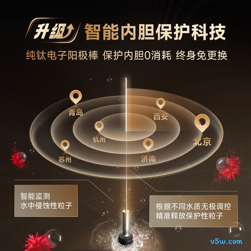 史密斯ED3-B电热水器图片