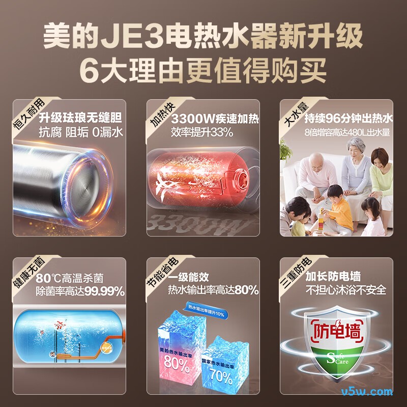 美的F6032-JE3(HE)电热水器图片