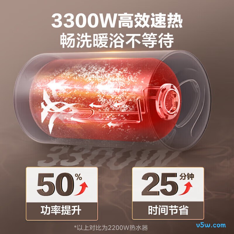 美的F6033-J7pro(HE)电热水器图片