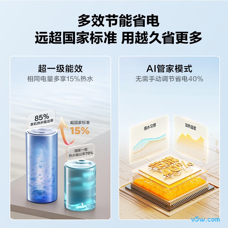 海尔PD3MINI电热水器图片