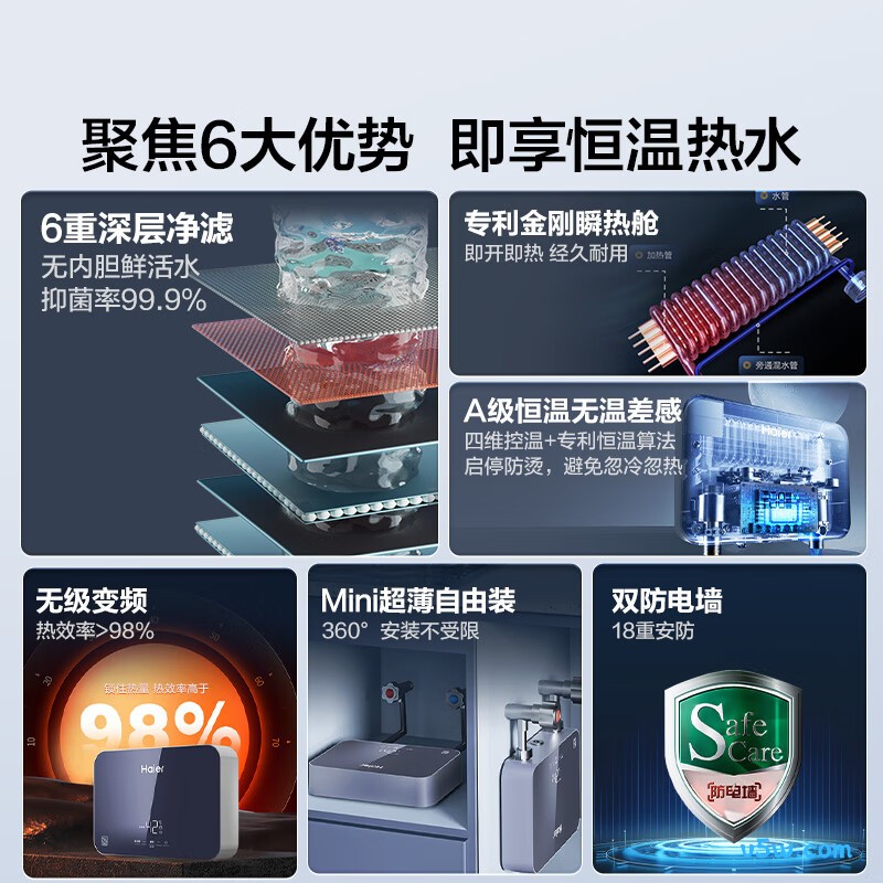 海尔55MINI蓝电热水器图片