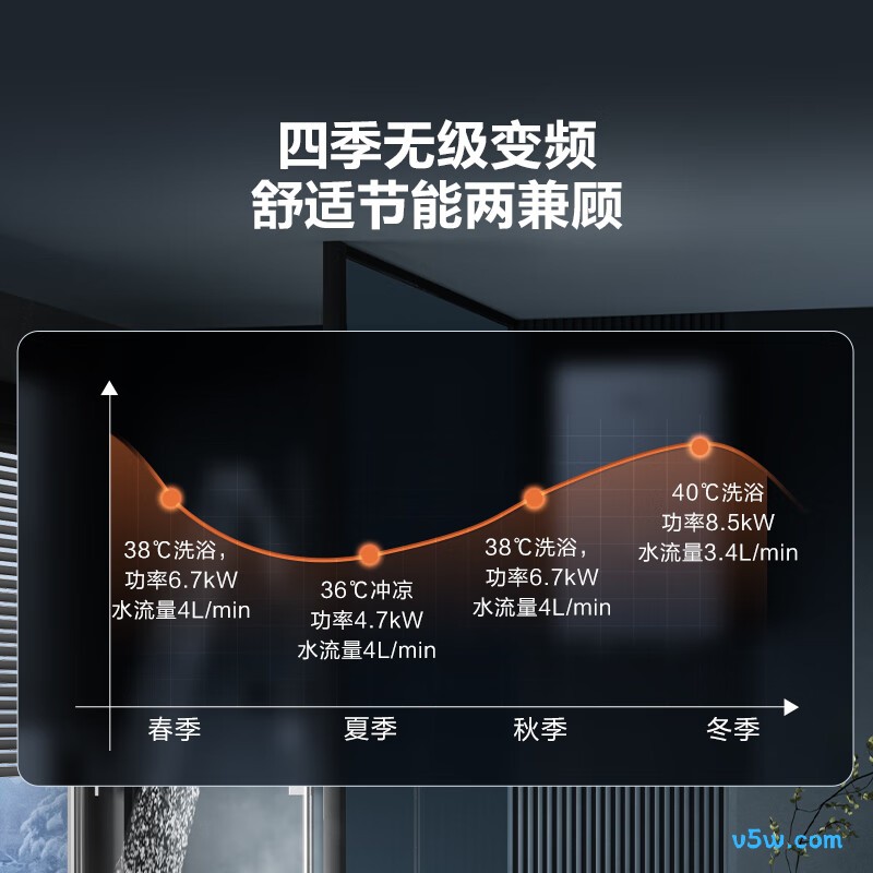 海尔85AIR3电热水器图片