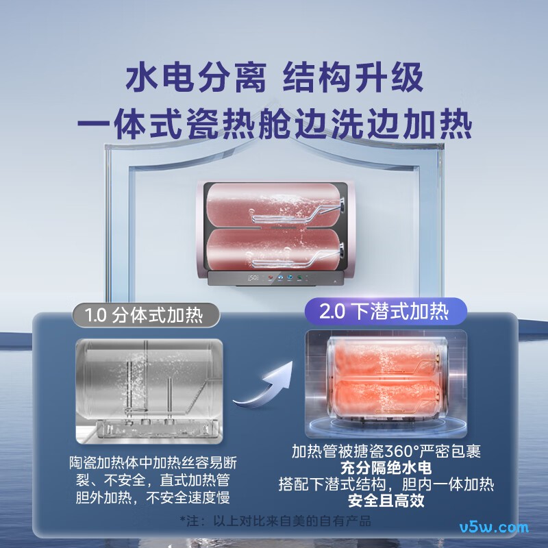 美的F6033-UDmini电热水器图片