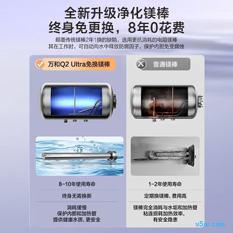 万和Q2Ultra电热水器图片