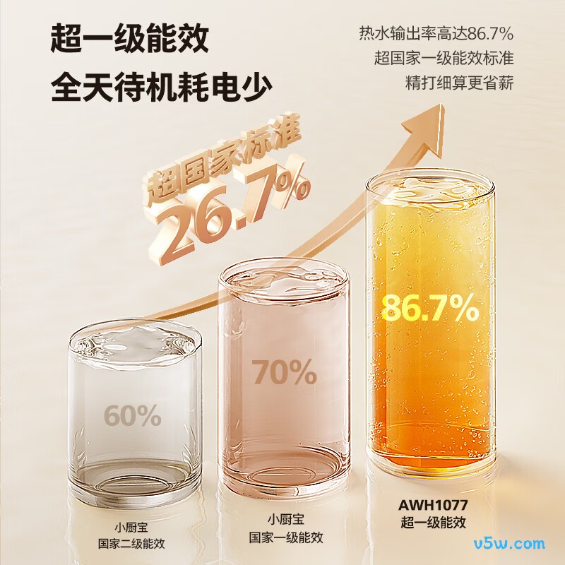 飞利浦AWH1077/93(070UA)电热水器图片