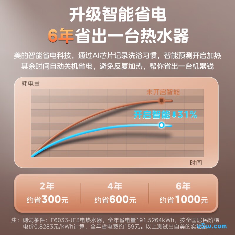 美的F6032-JE3(HE)电热水器图片
