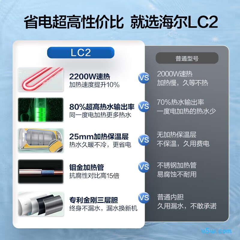 海尔LC2电热水器图片