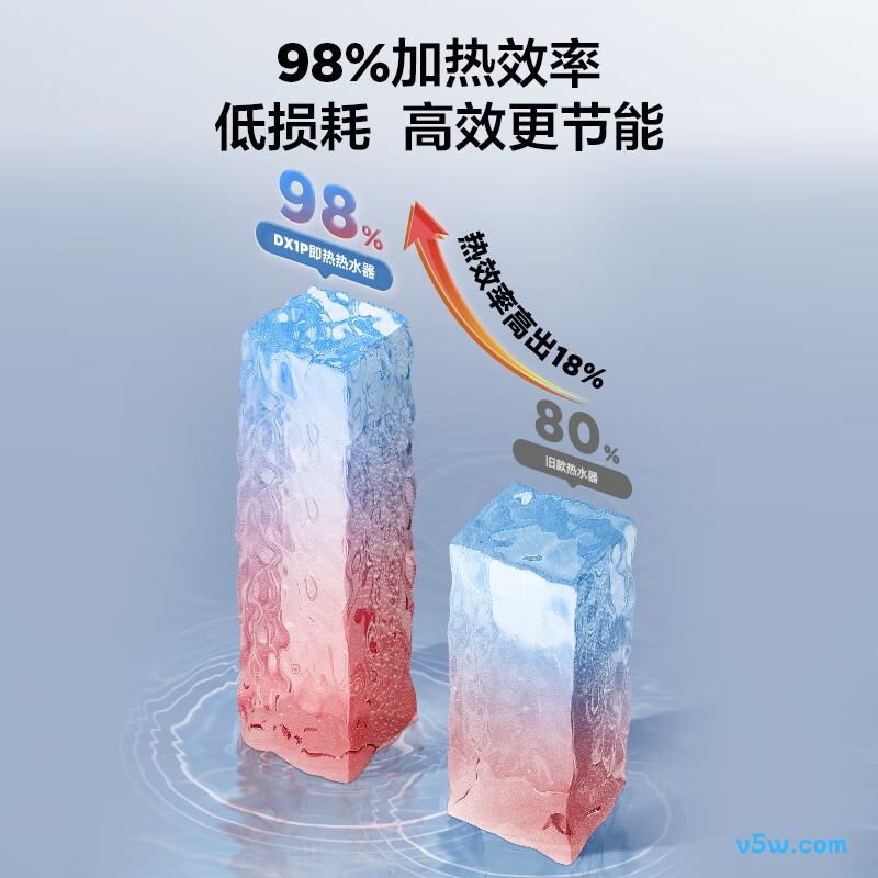 海尔85DX1P电热水器图片