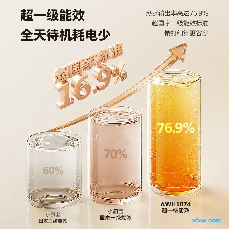 飞利浦AWH1074/93(100UA)电热水器图片