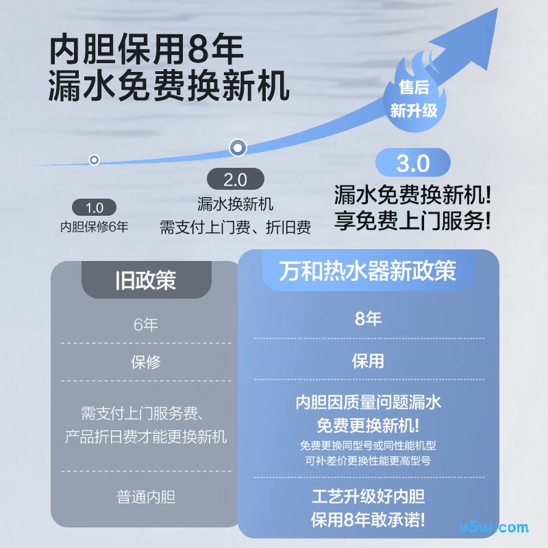 万和T2Pro电热水器图片
