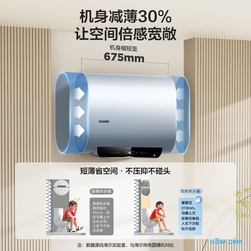 海尔F1PROK电热水器图片