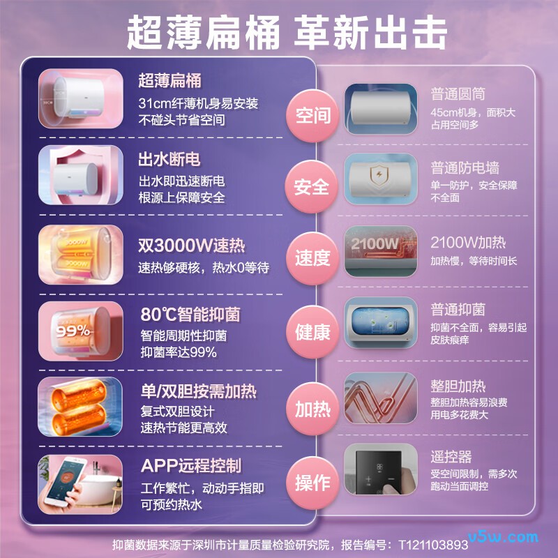 万家乐FB2电热水器图片