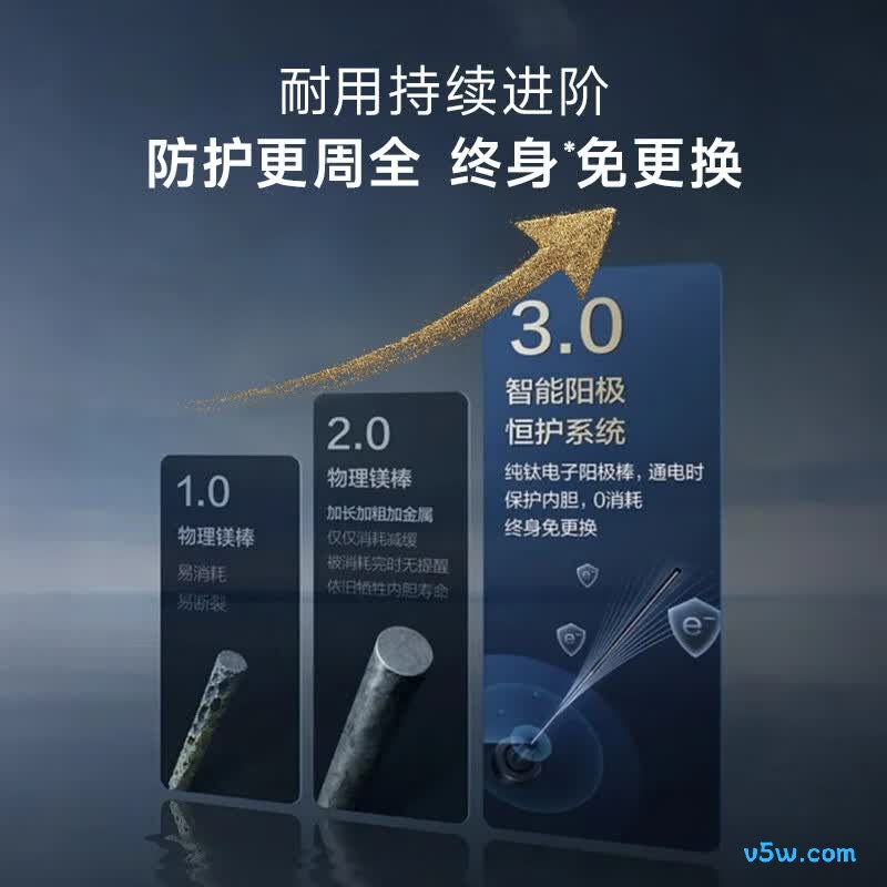 史密斯DTpro电热水器图片