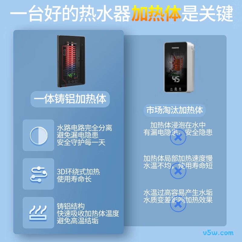 志高KBR_F60电热水器图片